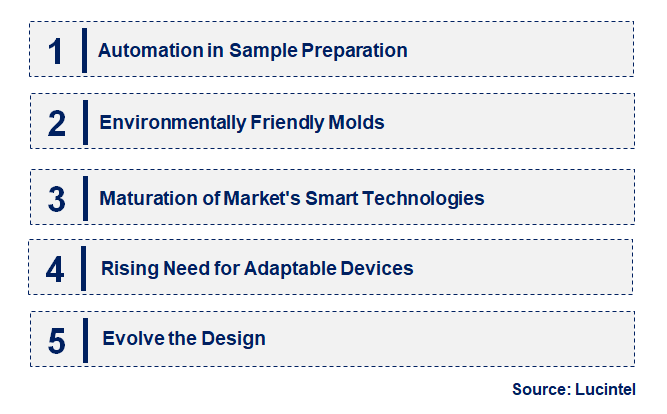 Emerging Trends in the Tissue Grinder Market